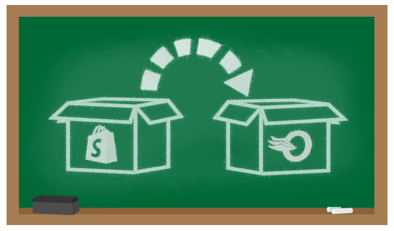 to Order Desk An Orientation Order Desk